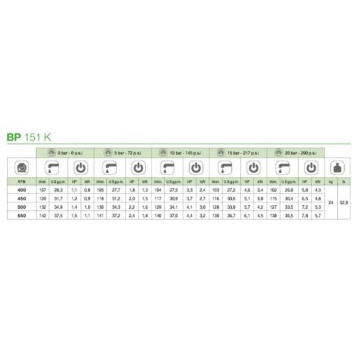 Pompa diserbo BP 151K con albero passante 1” 3/8 M - 1” 3/8 M Comet