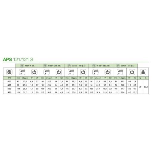 Pompa diserbo APS 121 con albero passante 1”3/8 M - 1” 3/8 M Comet
